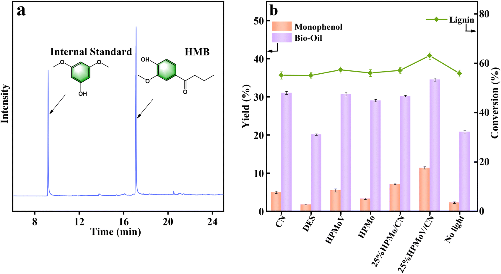 Photo-promoted production of a new monophenolic compound