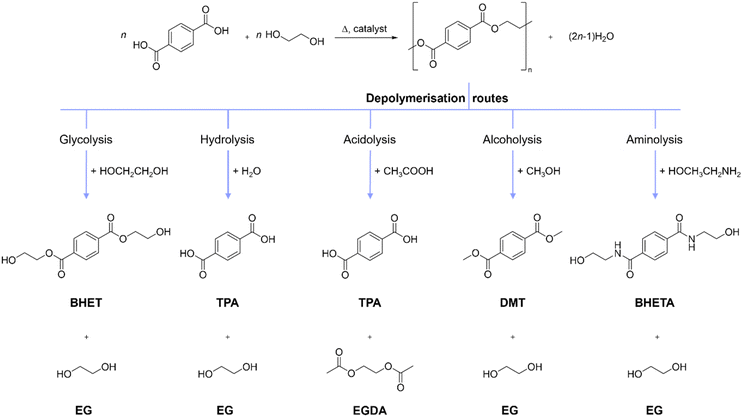 image file: d5gc02409a-f1.tif