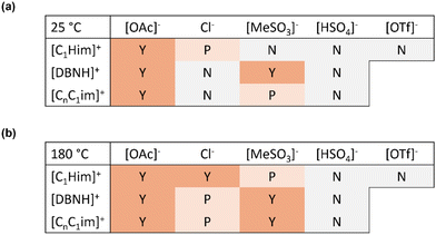 image file: d5gc02409a-f10.tif