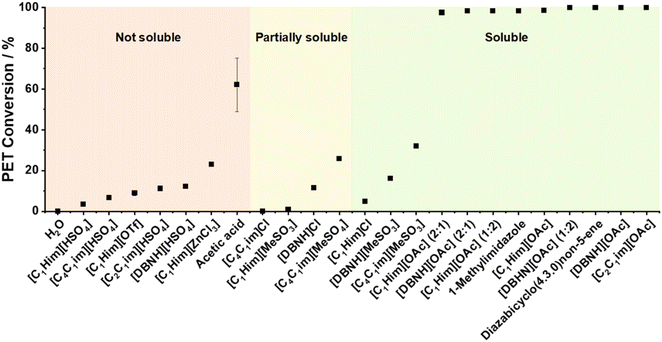 image file: d5gc02409a-f11.tif