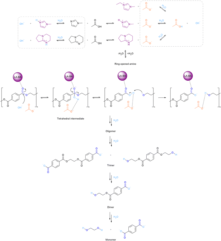 image file: d5gc02409a-f12.tif