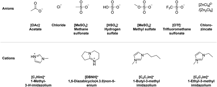 image file: d5gc02409a-f2.tif