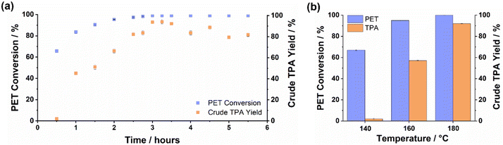 image file: d5gc02409a-f3.tif