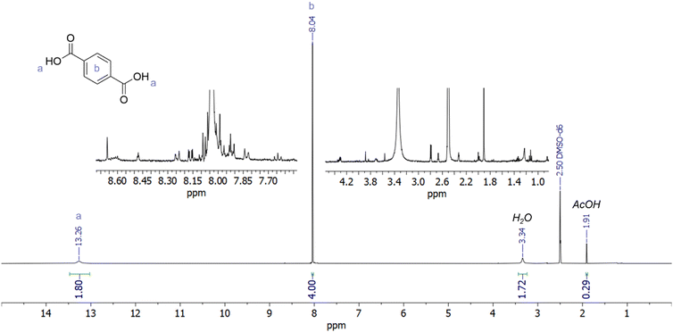 image file: d5gc02409a-f4.tif