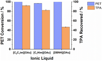 image file: d5gc02409a-f5.tif
