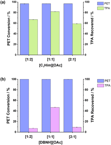 image file: d5gc02409a-f6.tif
