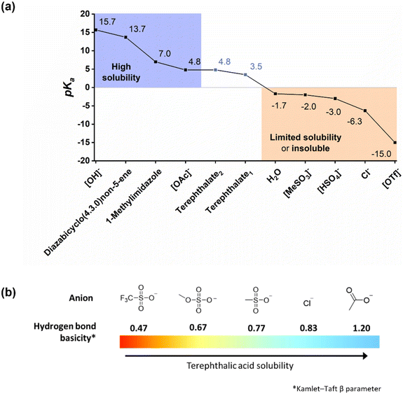 image file: d5gc02409a-f9.tif