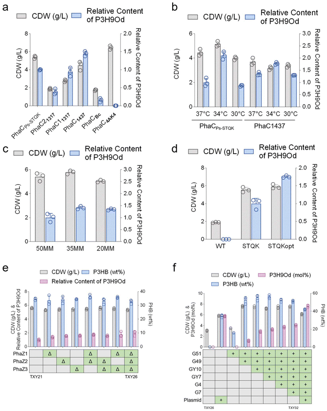 image file: d5gc02422f-f3.tif