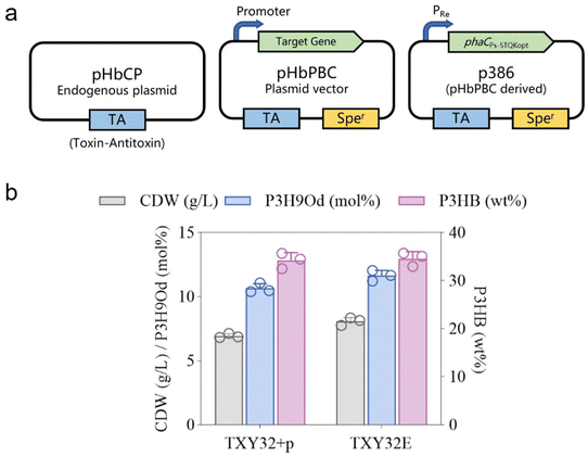 image file: d5gc02422f-f5.tif