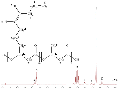 image file: d5gc02422f-f7.tif