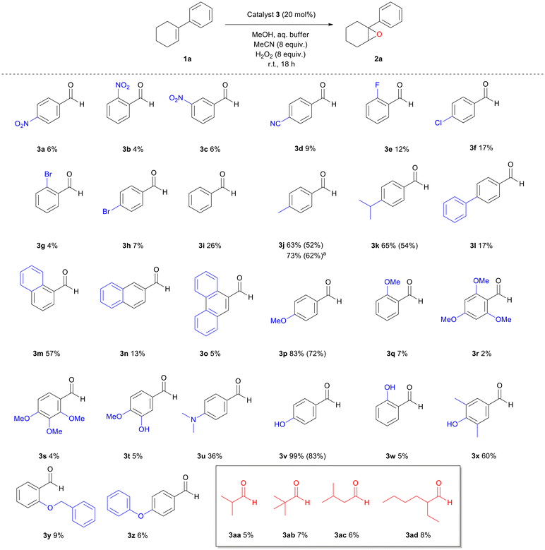 image file: d5gc02537k-s2.tif