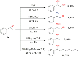 image file: d5gc02537k-s8.tif