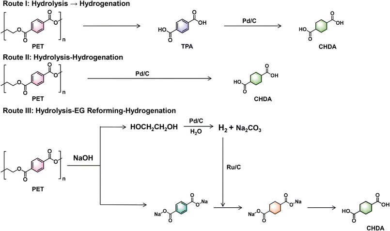 image file: d5gc03083h-s3.tif