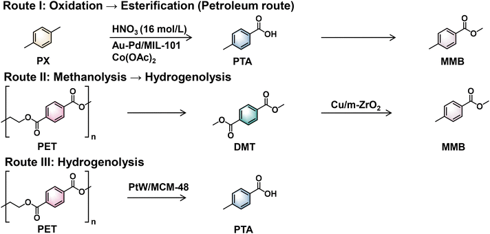 image file: d5gc03083h-s8.tif