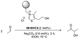 image file: d5gc03630e-u3.tif