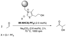 image file: d5gc03630e-u4.tif