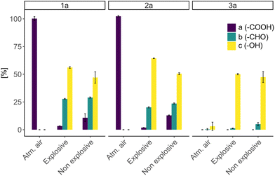 image file: d5gc03751d-f3.tif