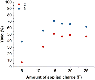 image file: d5gc04392a-f3.tif