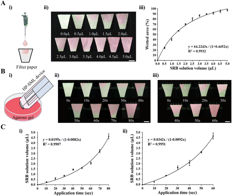 image file: d5lc00199d-f4.tif