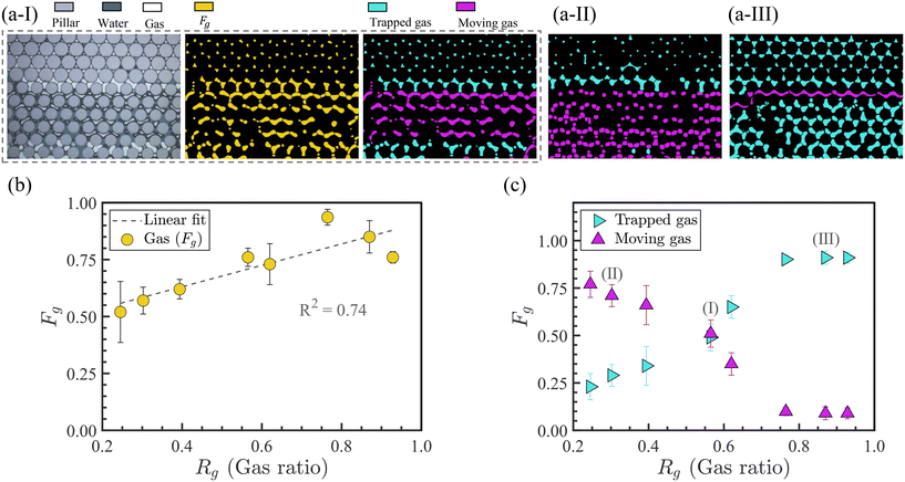 image file: d5lc00544b-f3.tif