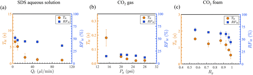 image file: d5lc00544b-f8.tif