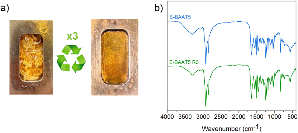 Debondable phenoxy-based structural adhesives with β-amino amide ...