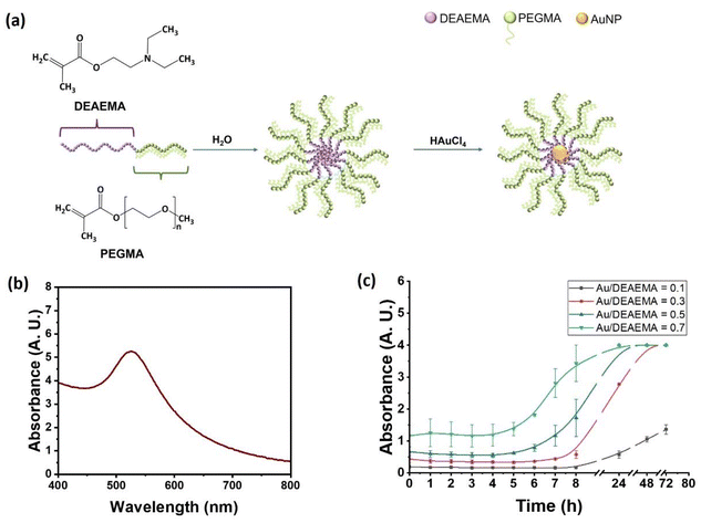 image file: d5lp00072f-f2.tif
