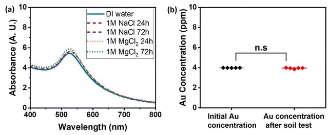 image file: d5lp00072f-f4.tif