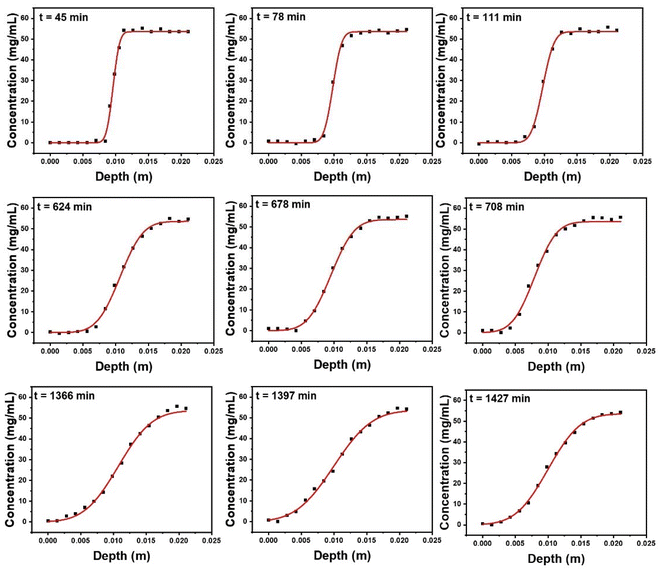 image file: d5lp00072f-f7.tif