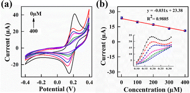 image file: d5ma00501a-f5.tif