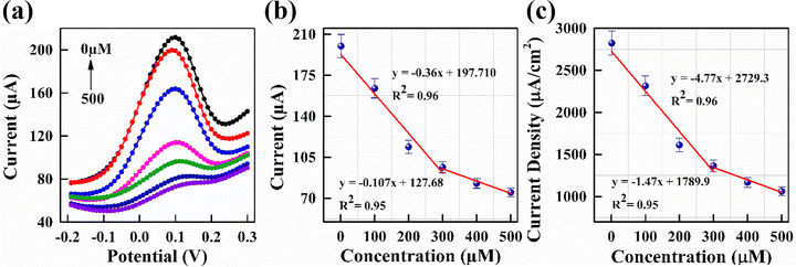 image file: d5ma00501a-f7.tif