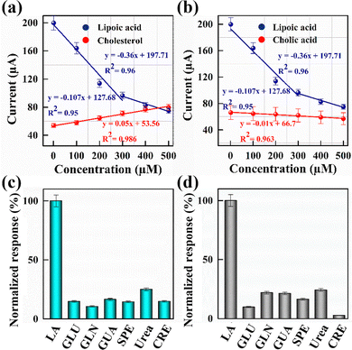 image file: d5ma00501a-f8.tif