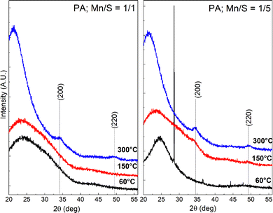 image file: d5ma00519a-f5.tif