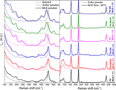 image file: d5ma00519a-f7.tif