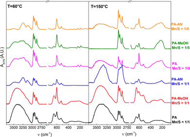 image file: d5ma00519a-f8.tif