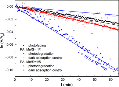 image file: d5ma00519a-f9.tif