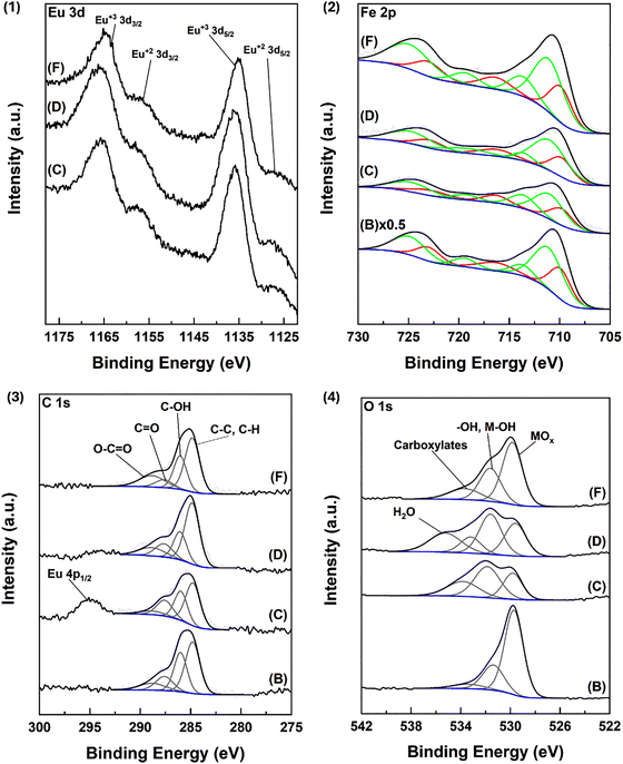 image file: d5ma00659g-f2.tif