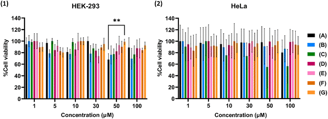 image file: d5ma00659g-f5.tif