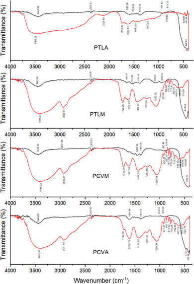 image file: d5ma00775e-f3.tif
