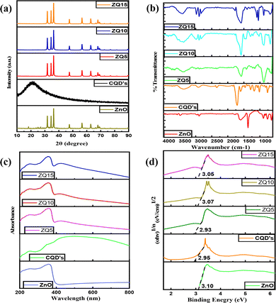 image file: d5ma00804b-f2.tif
