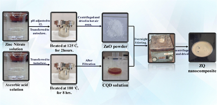 image file: d5ma00804b-s1.tif