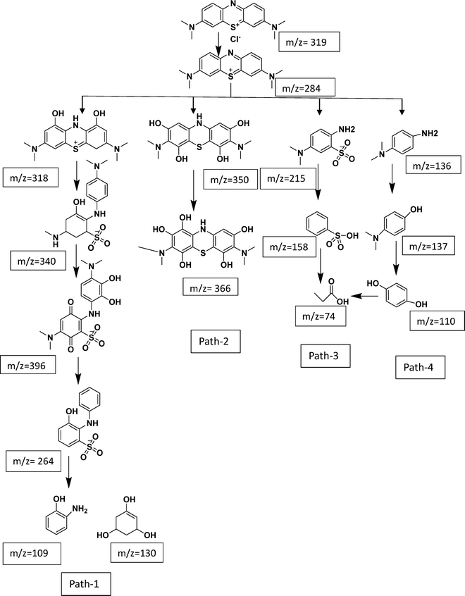 image file: d5ma00804b-s3.tif