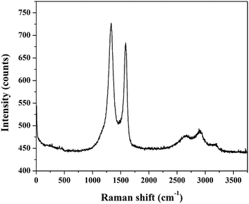 image file: d5ma00899a-f2.tif