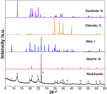 image file: d5ma00915d-f2.tif