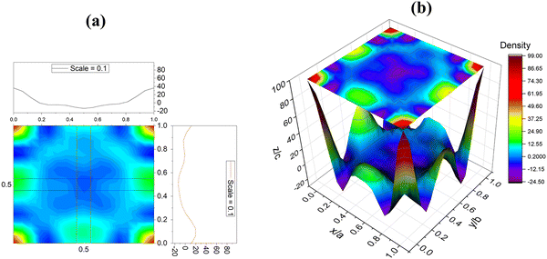 image file: d5ma00928f-f4.tif