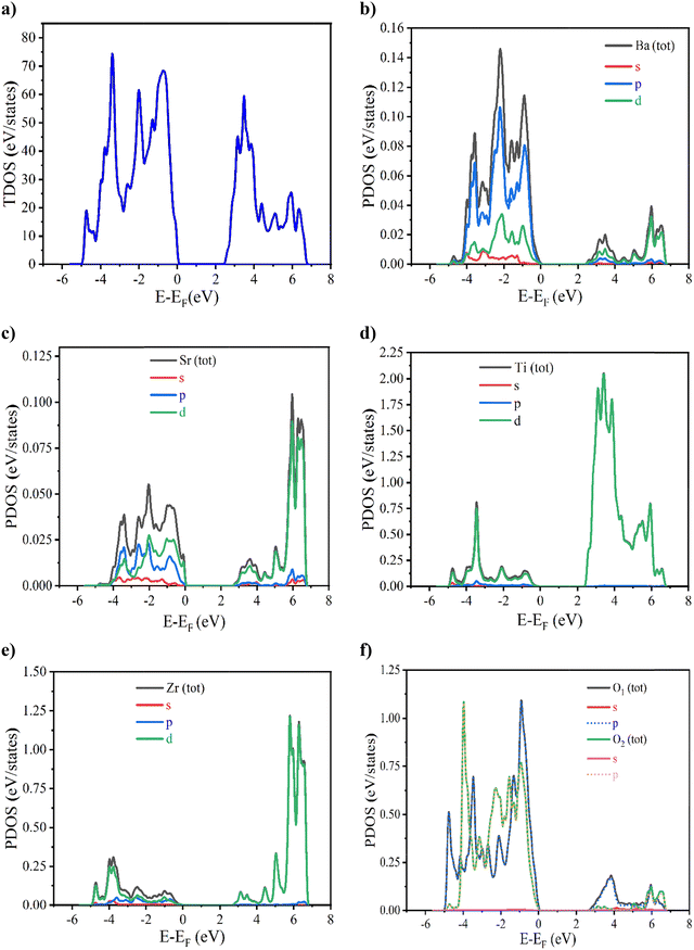 image file: d5ma00928f-f6.tif