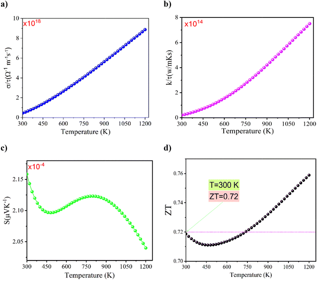 image file: d5ma00928f-f7.tif