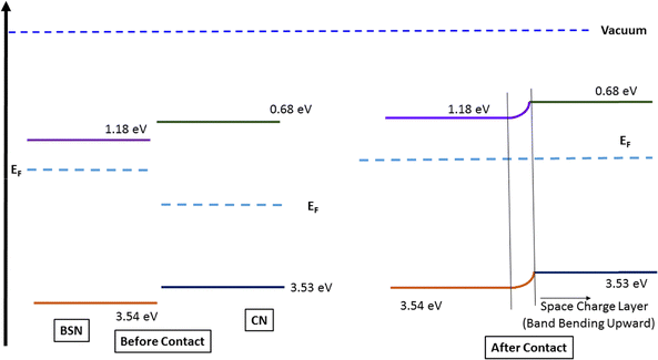 image file: d5ma00954e-s3.tif
