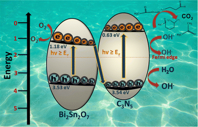 image file: d5ma00954e-s7.tif