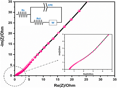 image file: d5ma01005e-f10.tif